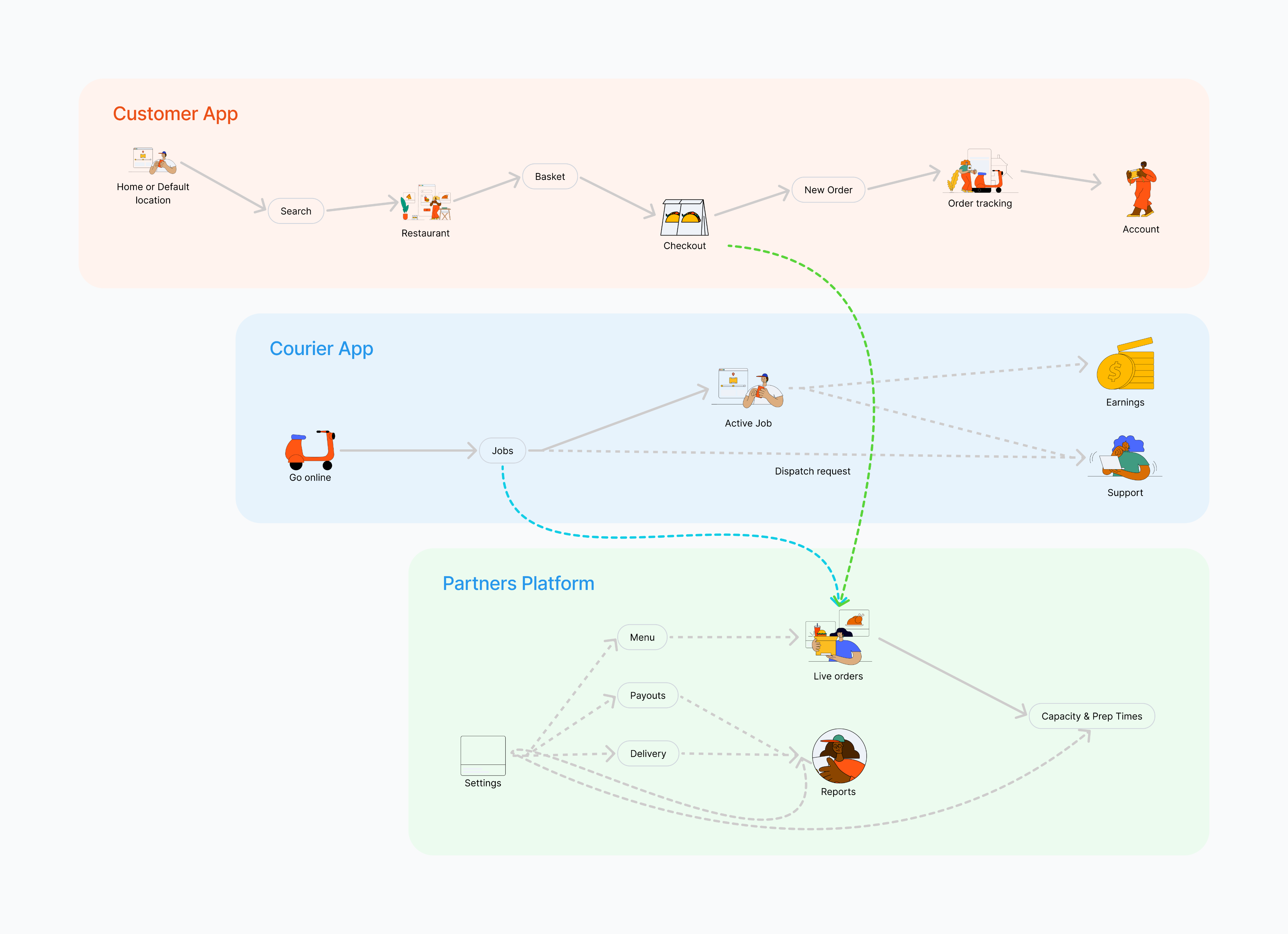 Anders brand wordmark in white placed on top of an image of a modern interior design.